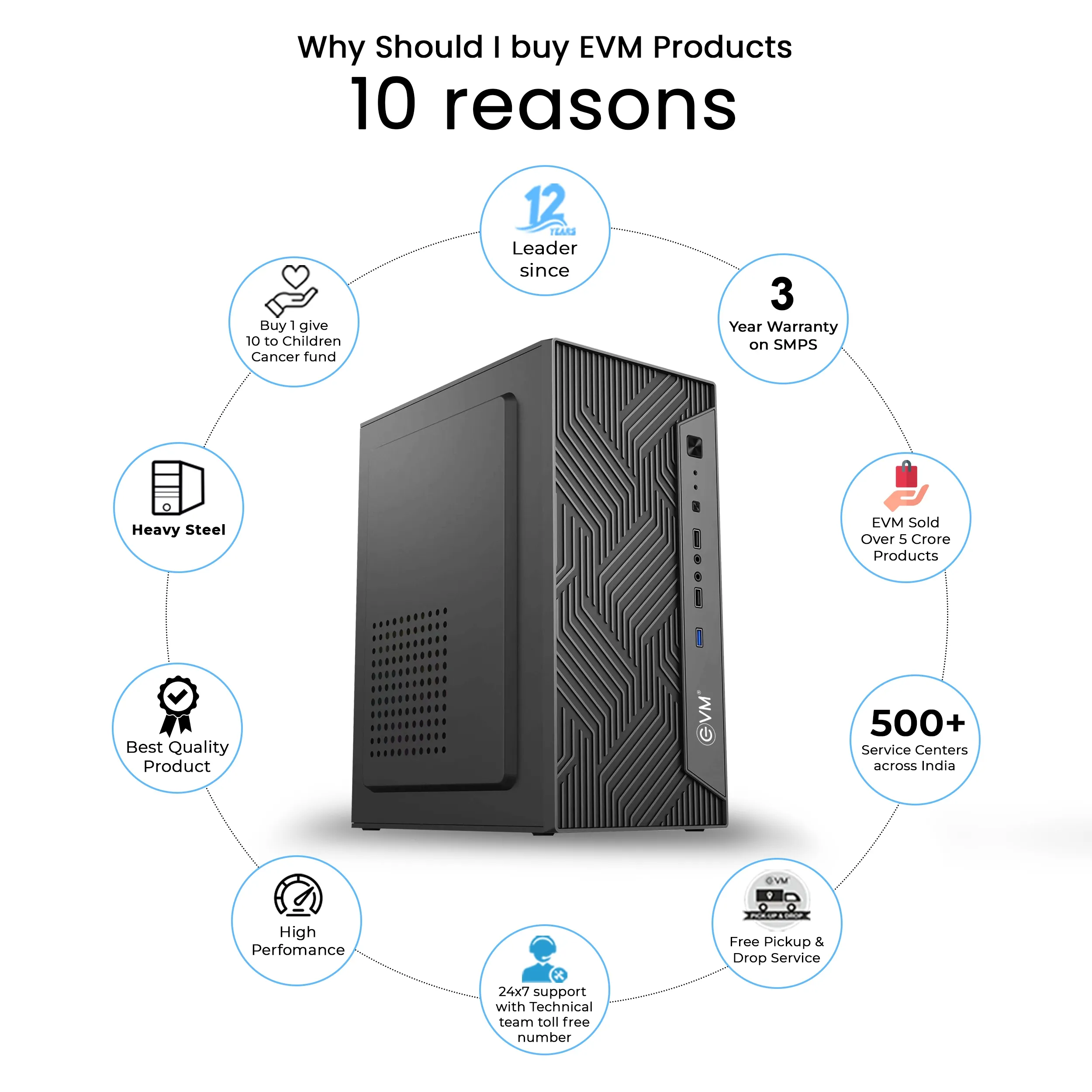 EVM Cabinet With SMPS Enigma Micro ATX 063 view 2